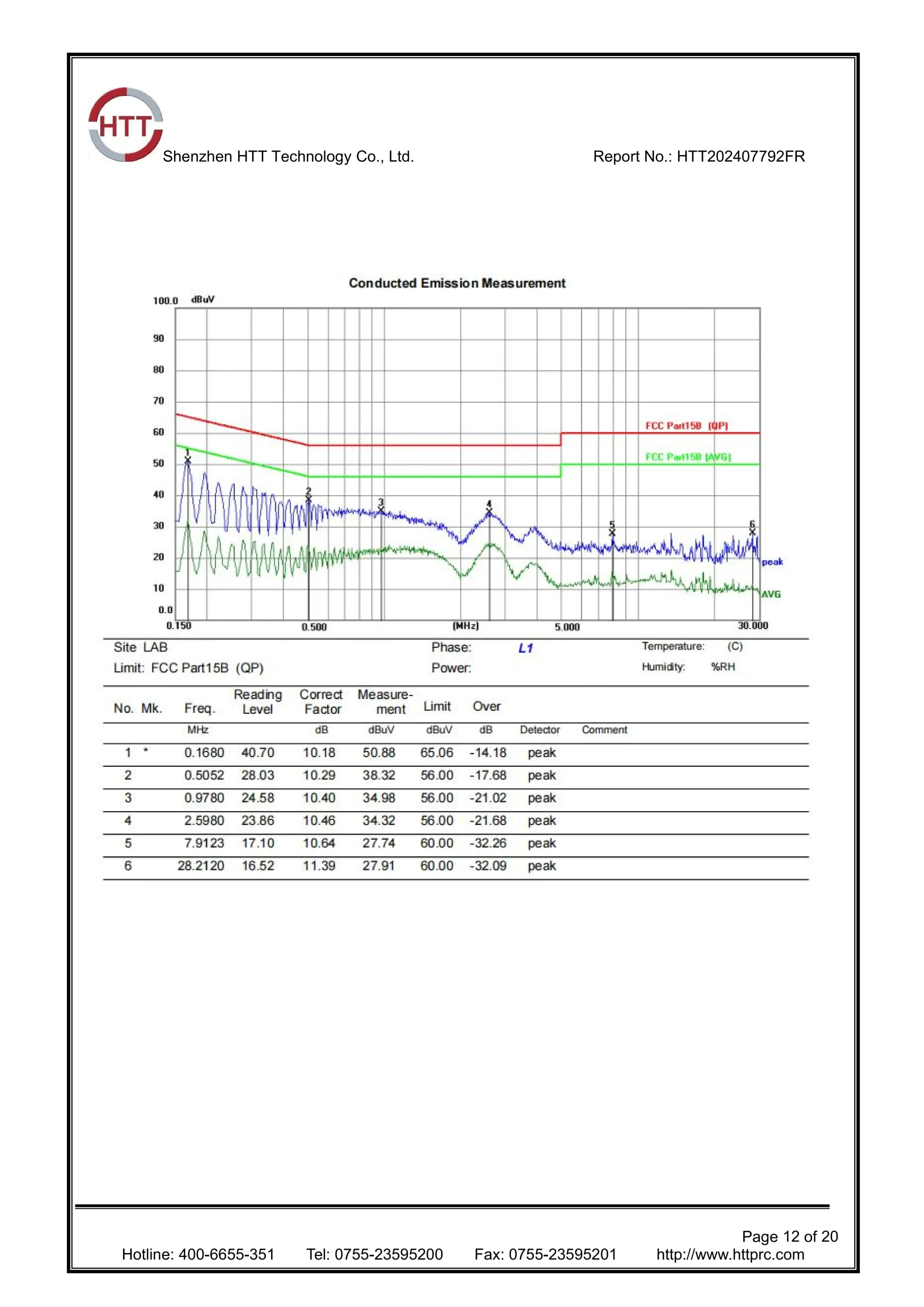 FCC-13