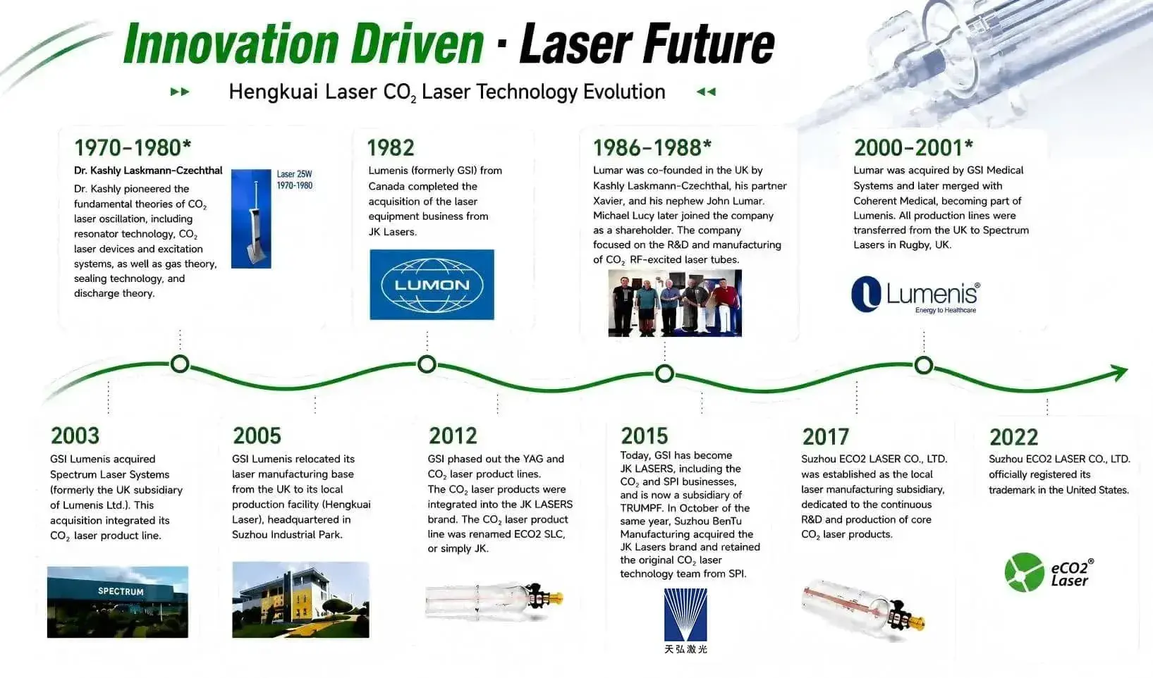 CO2 Laser Tube Development History | Suzhou Hengkuai Laser Innovation Driven CO2 Laser Tube Technology Evolution Timeline | Suzhou Hengkuai Laser