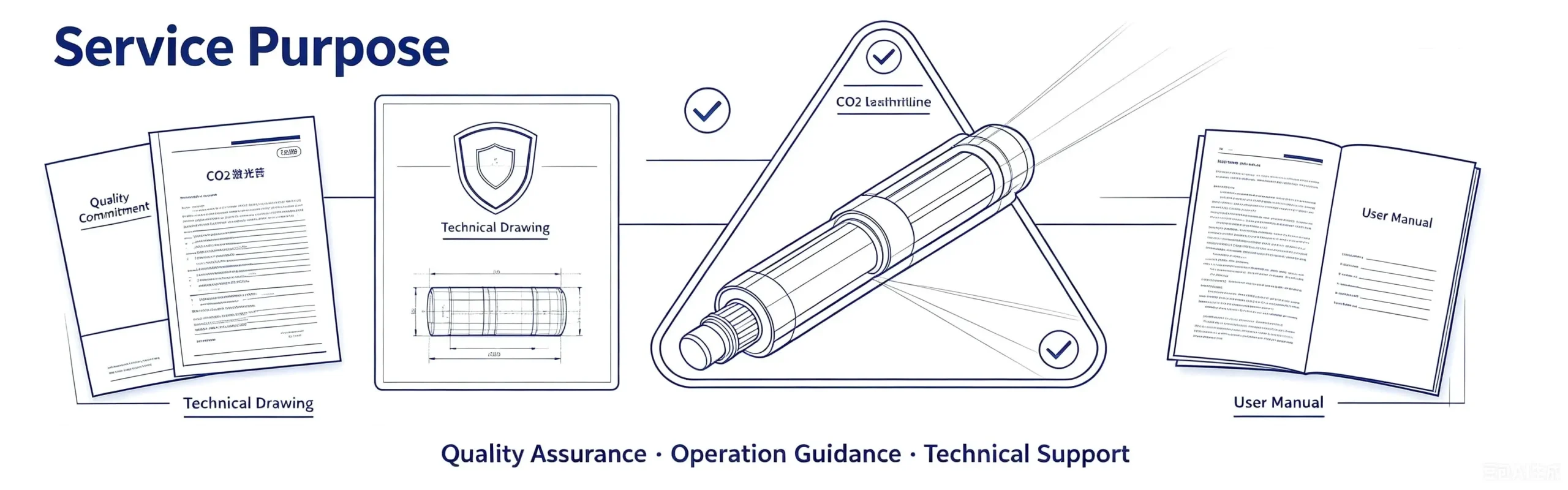 Ressourcen für technischen Support, einschließlich Qualitätssicherung, technischer Zeichnungen, Benutzerhandbüchern und CO₂-Laser-Dokumentation